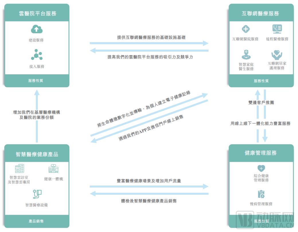 聚仁堂中医互联网医院_正汉互联网医院_互联网医院