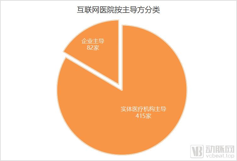 北京互联网医院_互联网医院_好心情互联网医院