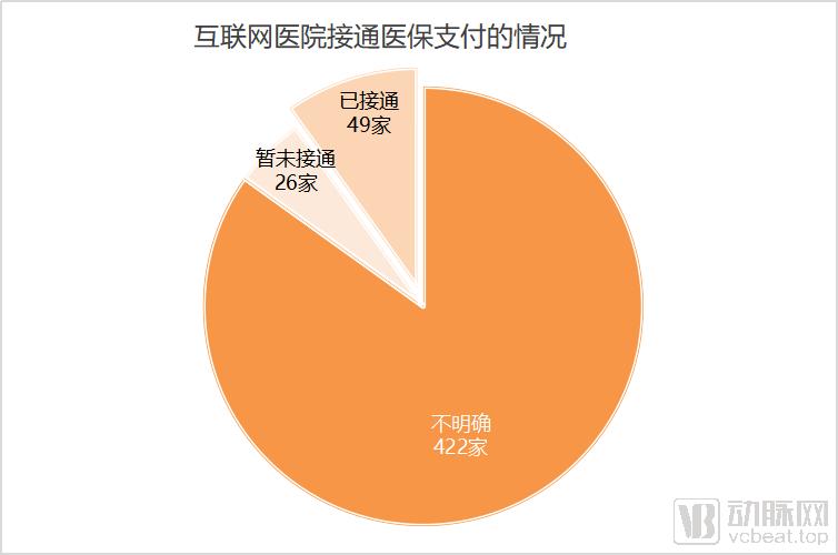 好心情互联网医院_互联网医院_北京互联网医院