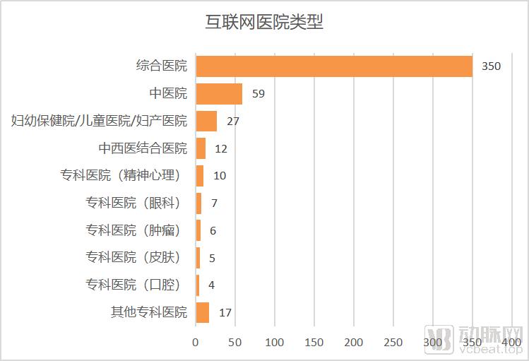 好心情互联网医院_互联网医院_北京互联网医院