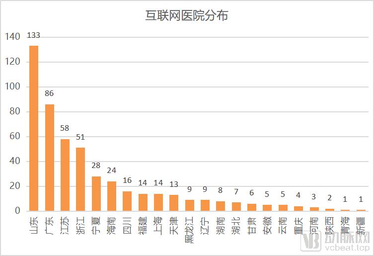 互联网医院_好心情互联网医院_北京互联网医院