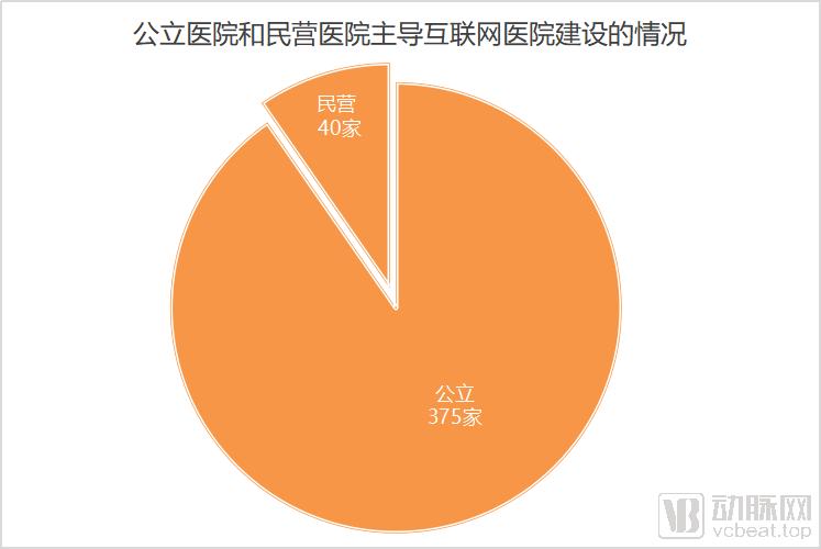 北京互联网医院_互联网医院_好心情互联网医院