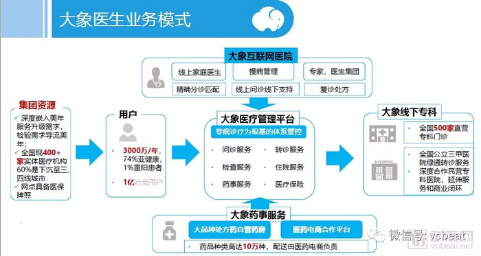 阿如拉互联网医院_互联网医院_联网医院是什么意思啊