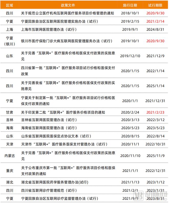 互联网医院_联网医院是什么意思啊_好心情互联网医院