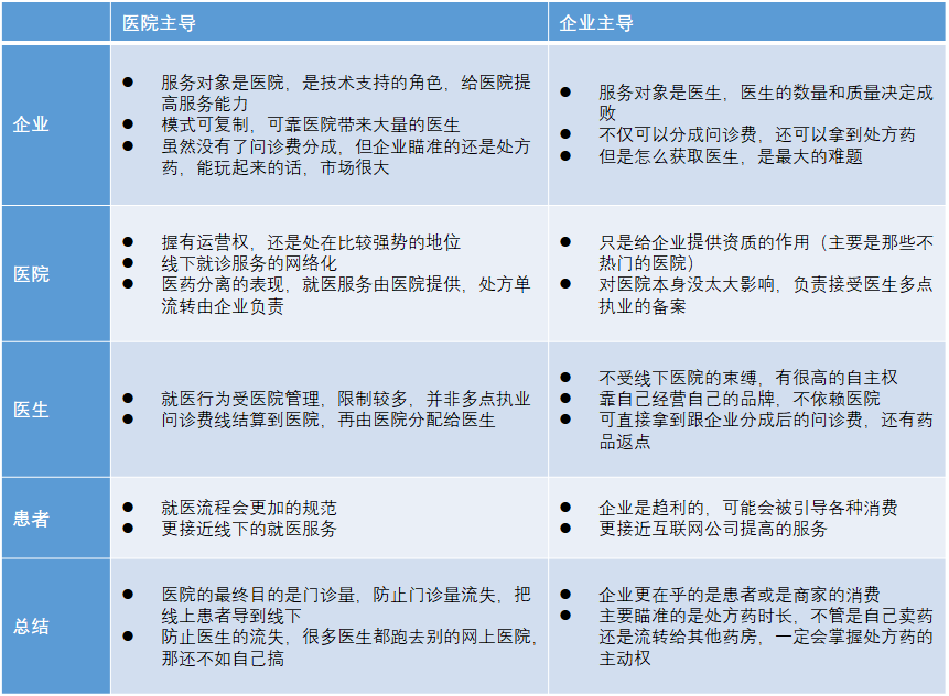 联网医院是什么意思啊_汉医互联网医院_互联网医院