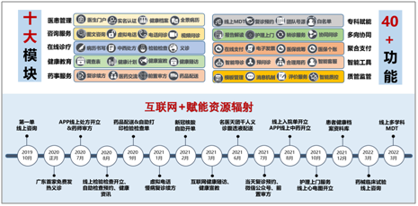 汉医互联网医院_联网医院是什么意思啊_互联网医院