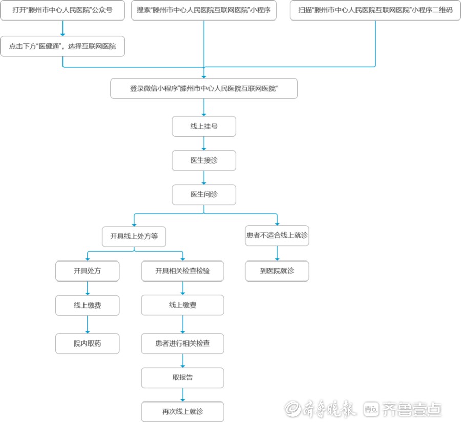 阿如拉互联网医院_北京互联网医院_互联网医院