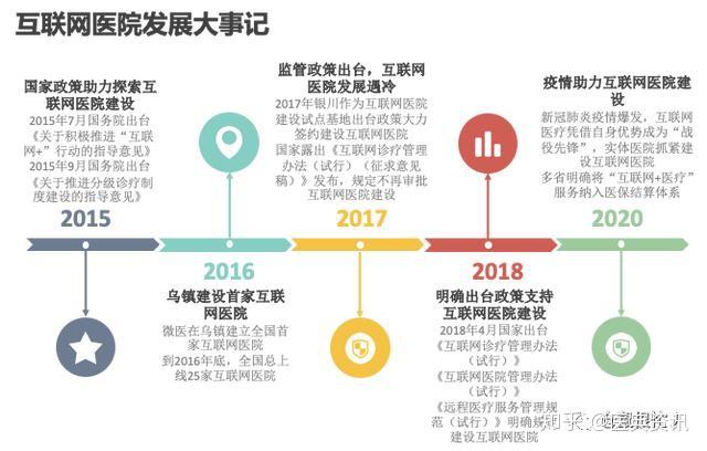 正汉互联网医院_汉医互联网医院_互联网医院