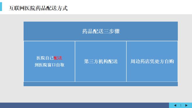 互联网医院_联网医院是什么意思啊_小鹿中医互联网医院