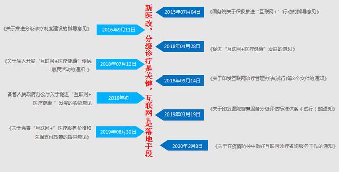 小鹿中医互联网医院_联网医院是什么意思啊_互联网医院