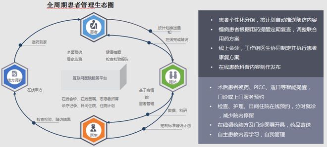 小鹿中医互联网医院_联网医院是什么意思啊_互联网医院