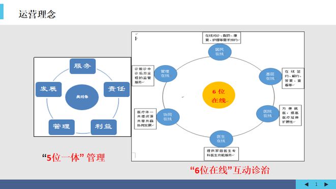 小鹿中医互联网医院_联网医院是什么意思啊_互联网医院