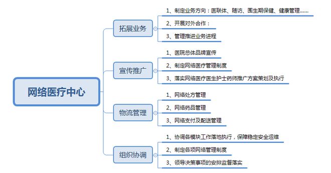 小鹿中医互联网医院_互联网医院_联网医院是什么意思啊