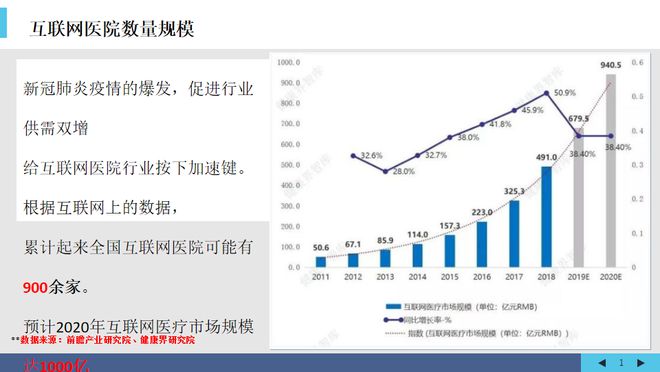 互联网医院_联网医院是什么意思啊_小鹿中医互联网医院