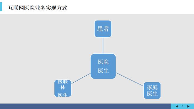 小鹿中医互联网医院_互联网医院_联网医院是什么意思啊