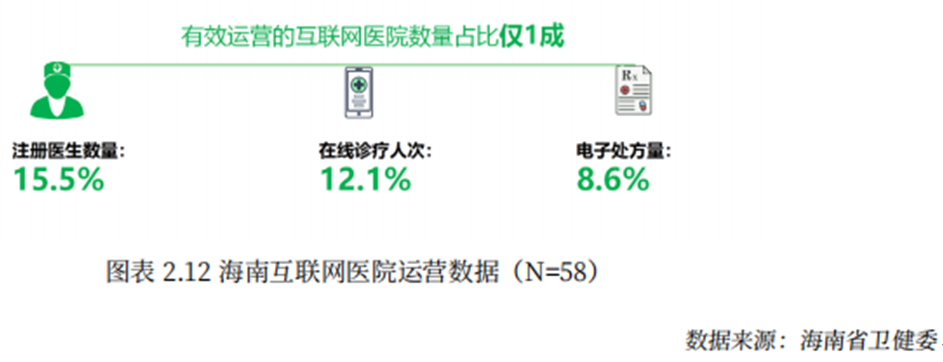 互联网医院_联网医院是什么意思啊_阿如拉互联网医院