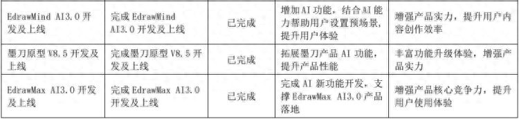 墨刀AI工具_墨刀AI攻略_万兴科技AIGC产品